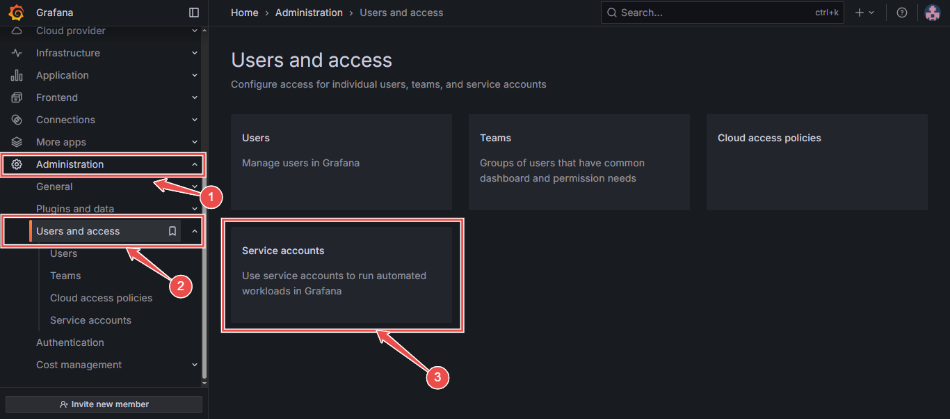 grafana-users-and-access